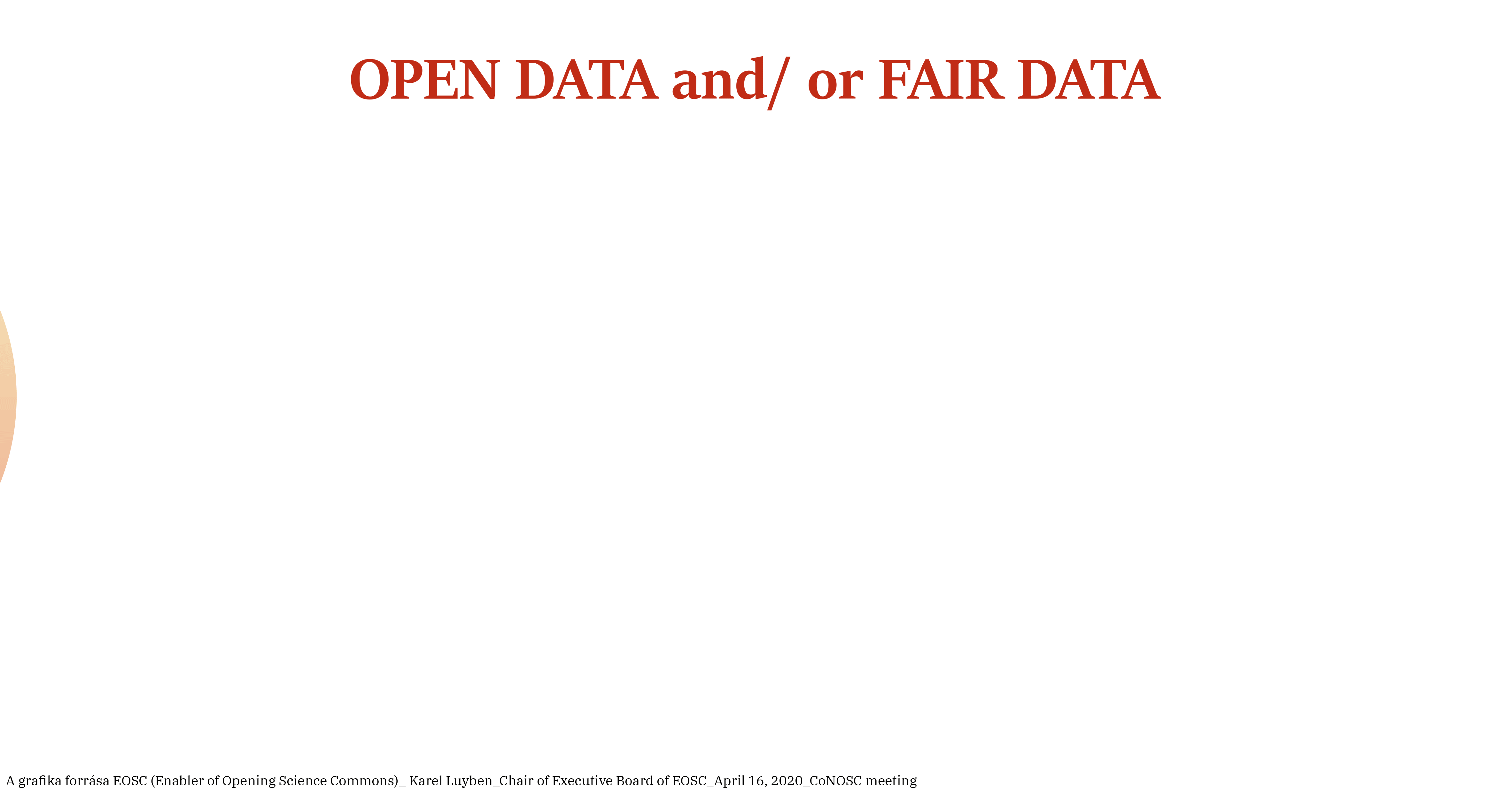 Infoografika kör 2022